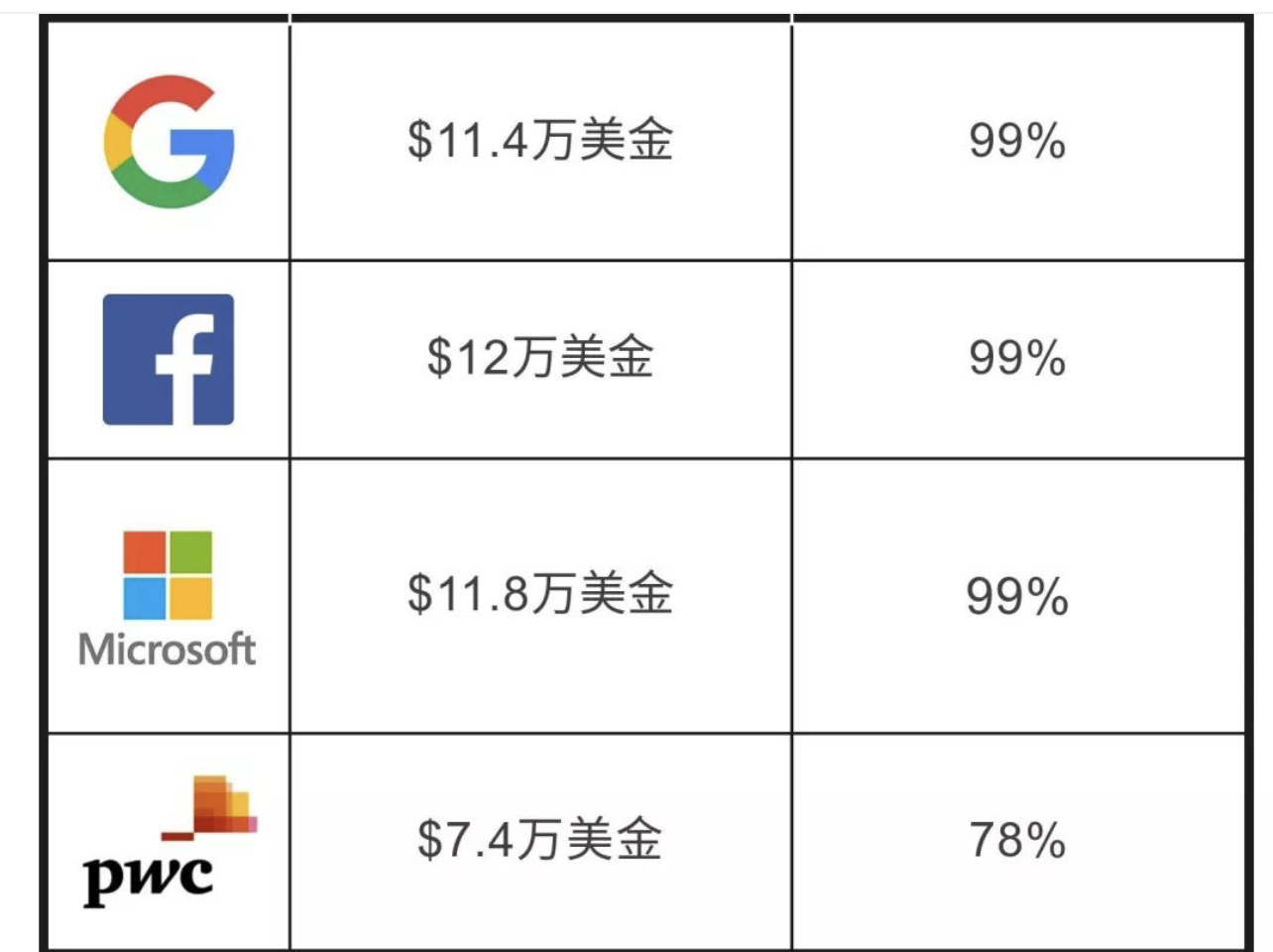 留学生注意 年h1b大改革 今年你只剩3个月拿下h1b Visa 1024 s